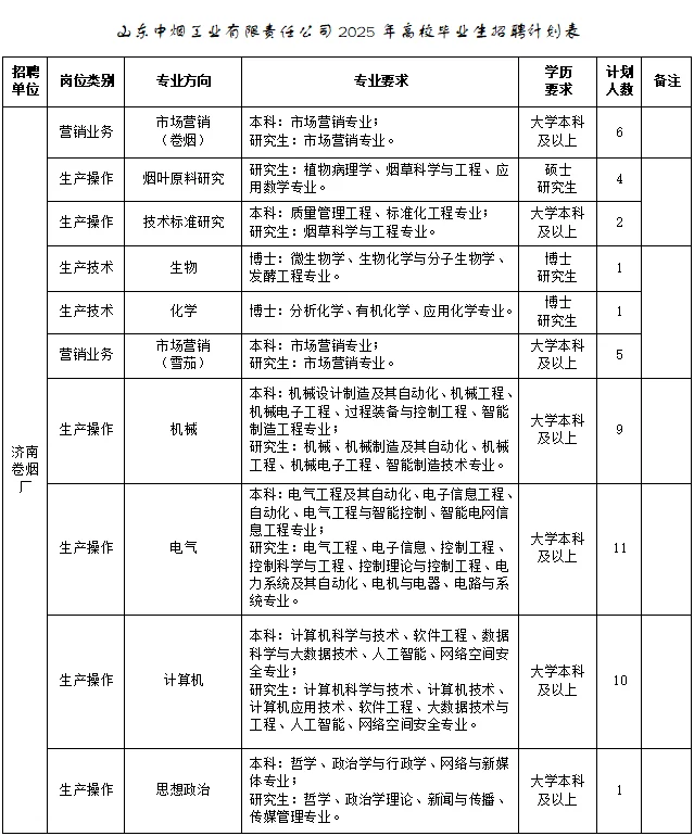 山东济南 县级烟草专卖局公开招聘