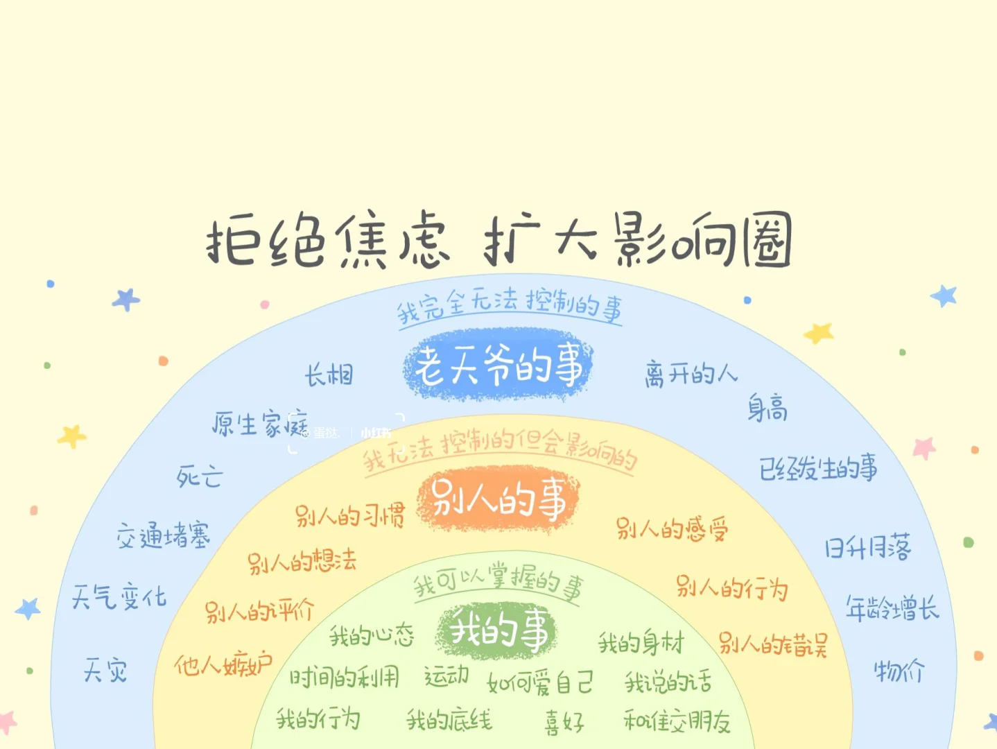 ｜拒绝焦虑 扩大自己的影响圈⭕️｜平板壁纸 掌