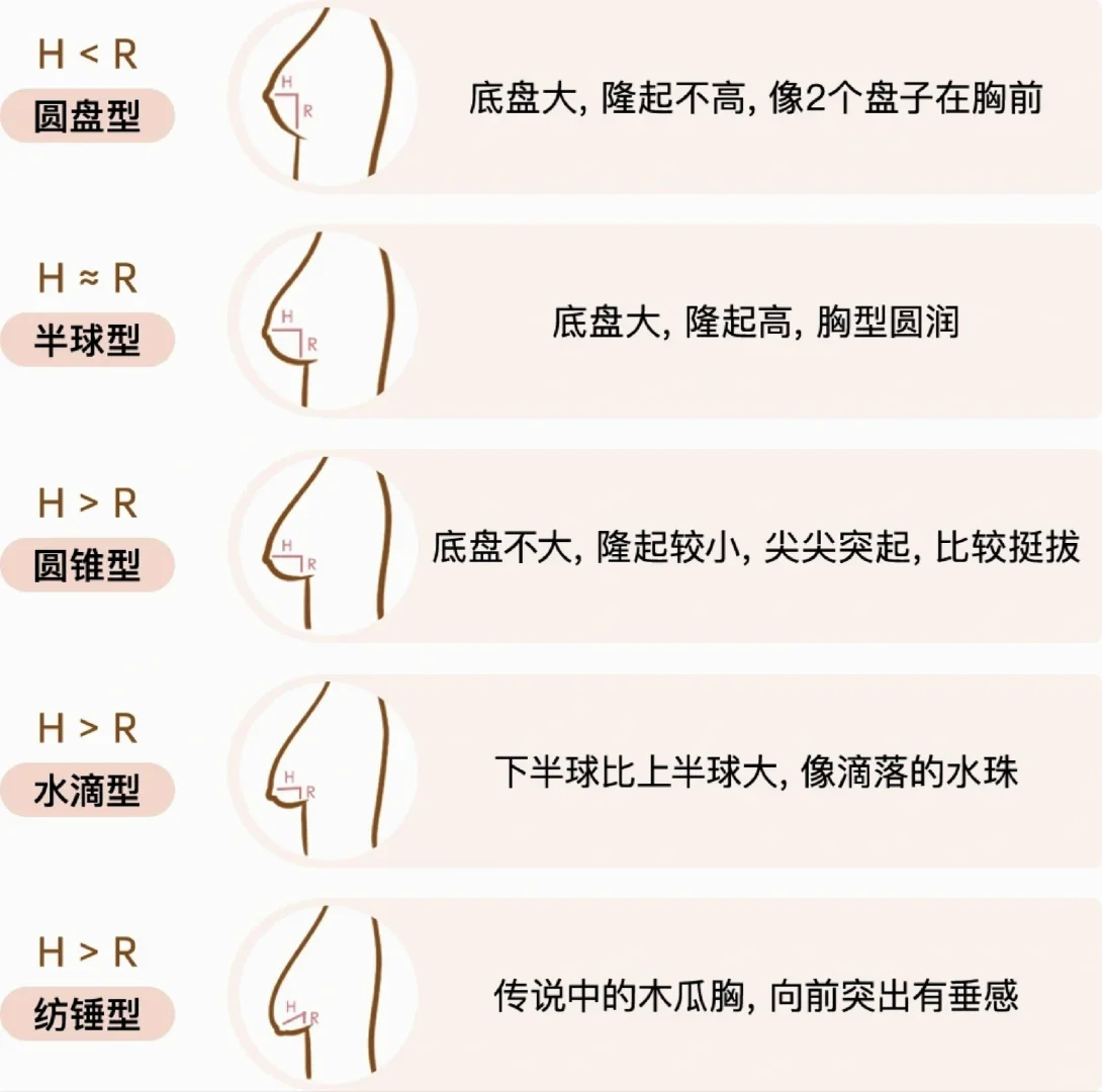 女生必看的小tips！不同胸型怎么选内衣？