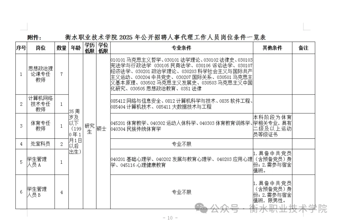 2025衡水职业技术学院招聘工作人员25人