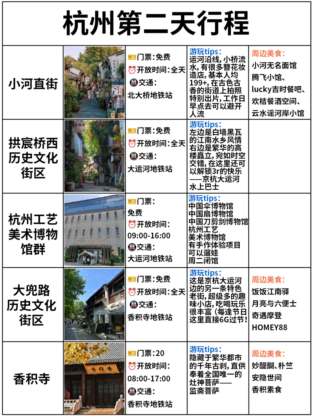 吃玩住行｜本地人做的杭州攻略请收好❗️