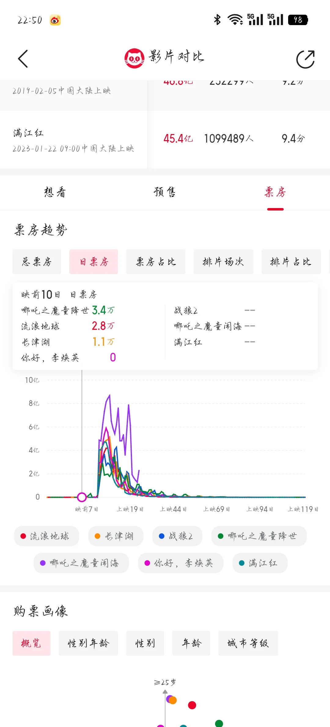 哪吒，这曲线???