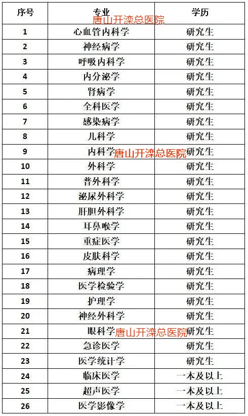 河北多地招聘：事业单位辅助岗、医院、幼师