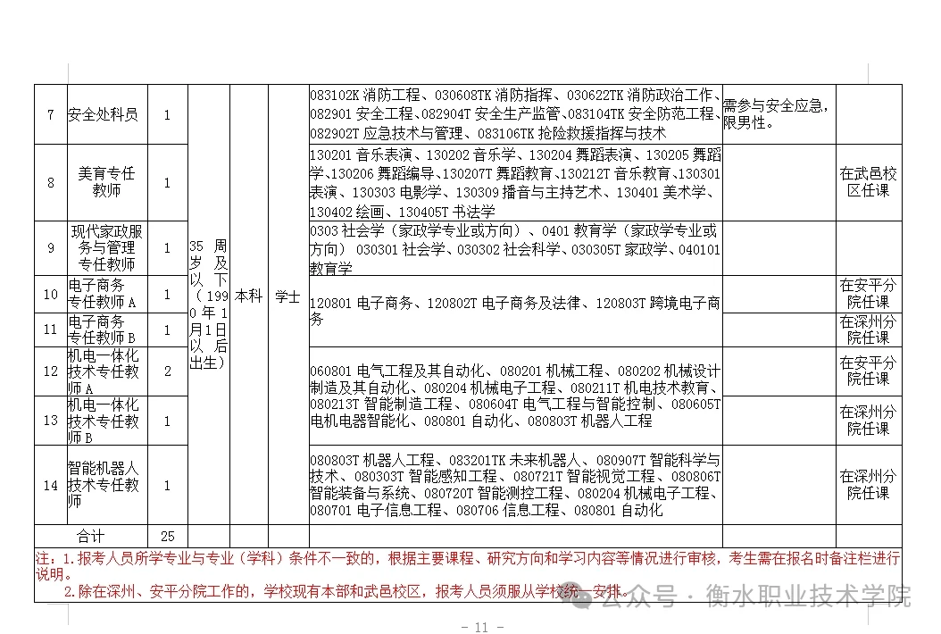 2025衡水职业技术学院招聘工作人员25人