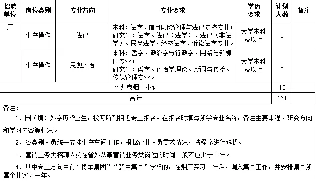 山东济南 县级烟草专卖局公开招聘