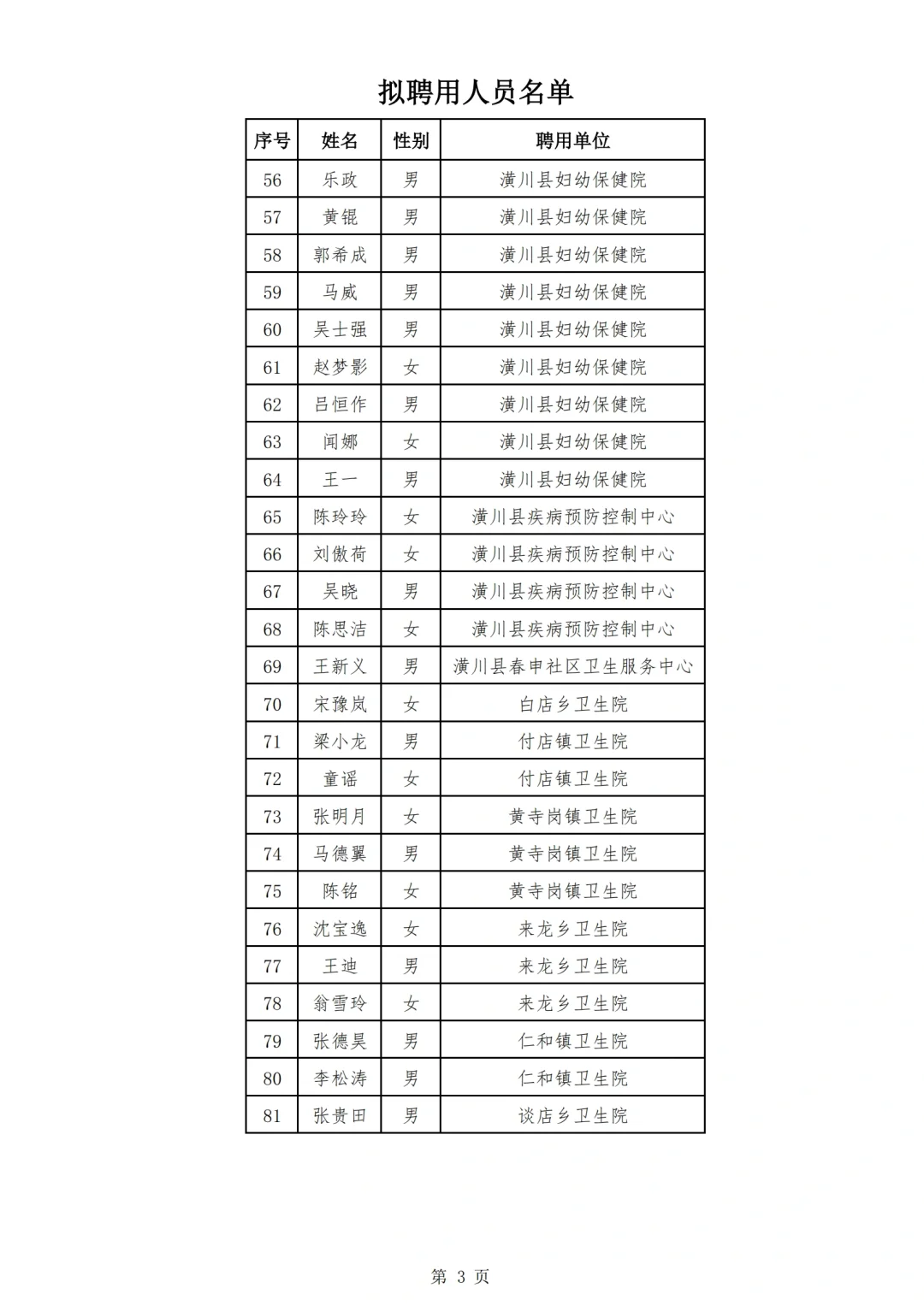 第七届招才引智潢川拟聘用名单