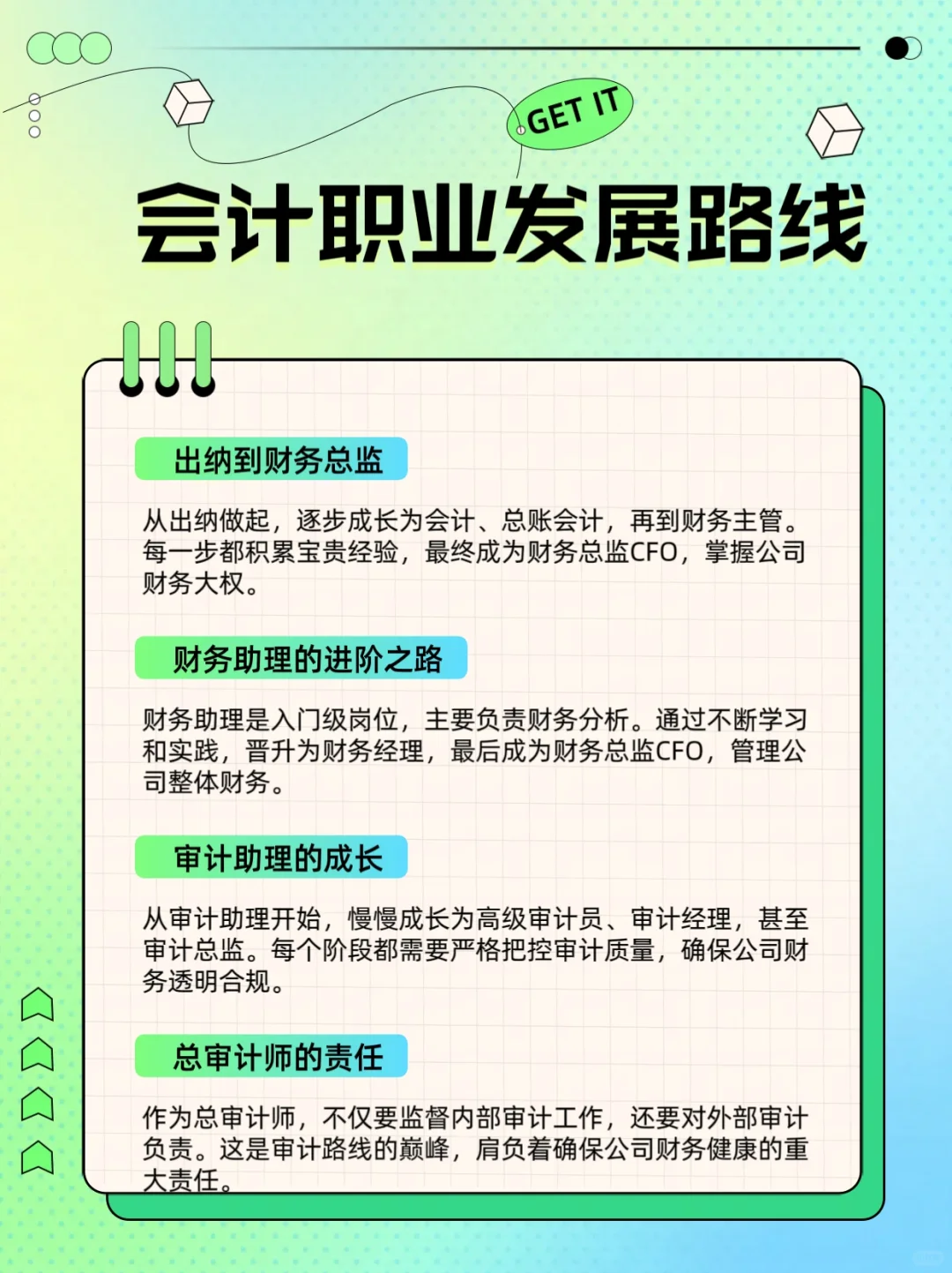 🔍终于搞懂出纳/会计/财务的区别了！