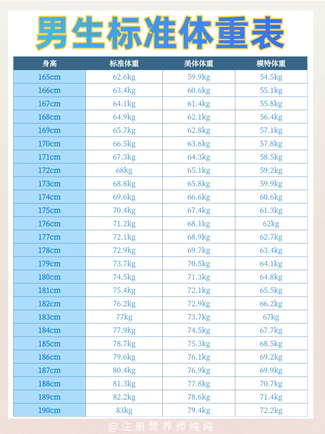 2025年男女标准体重来咯‼️快看还要减多少斤