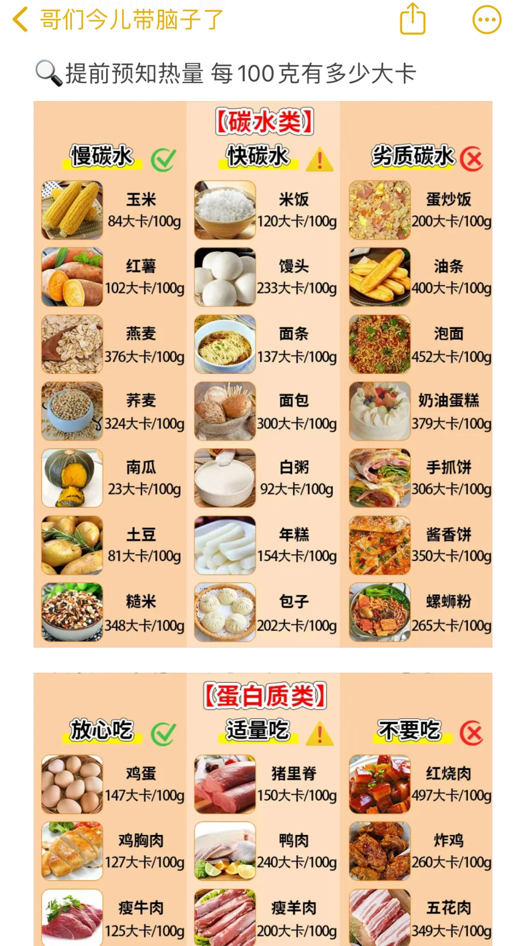 ? 健身先健脑--532饮食结构2️⃣合理摄入