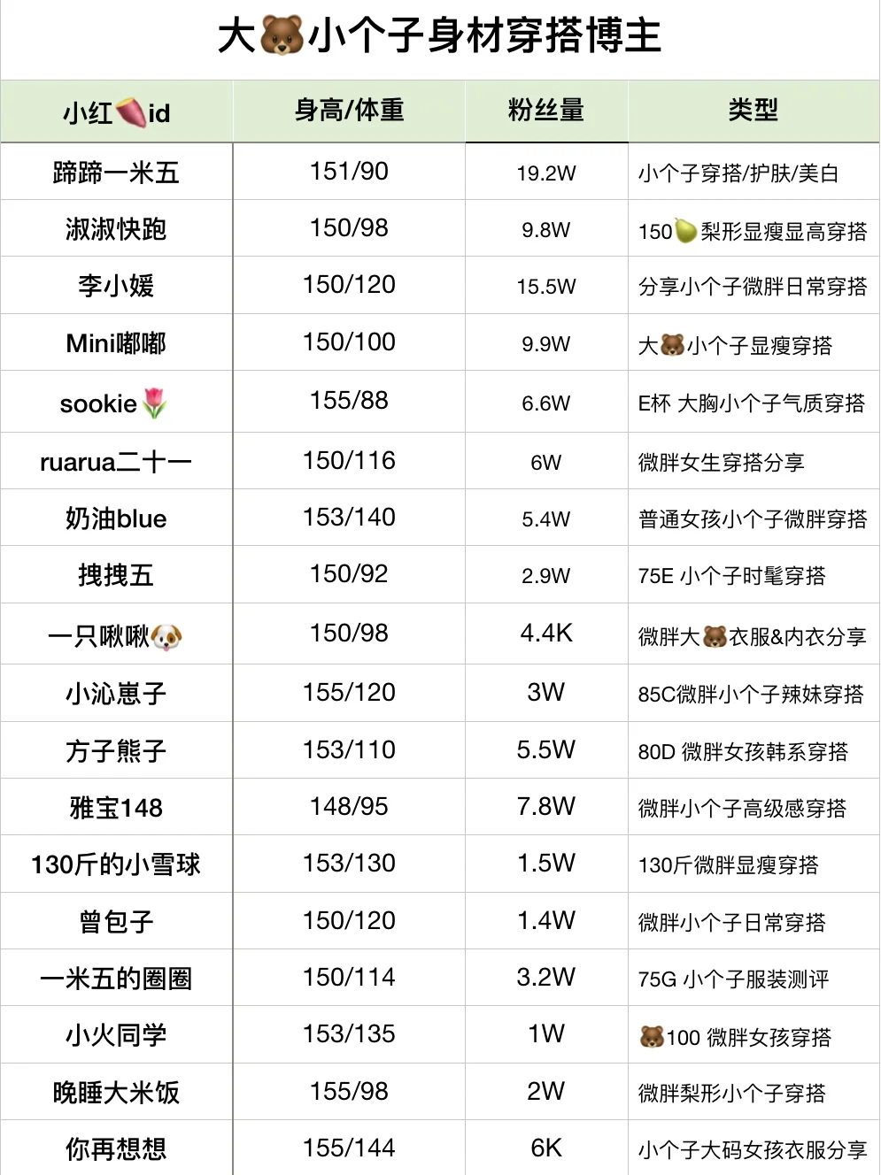 1️⃣8️⃣位！大?小个子穿搭博主合集分享