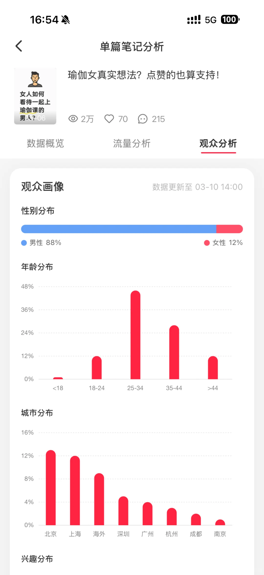 瑜伽女怎么都沉默啦？点赞就算作支持！