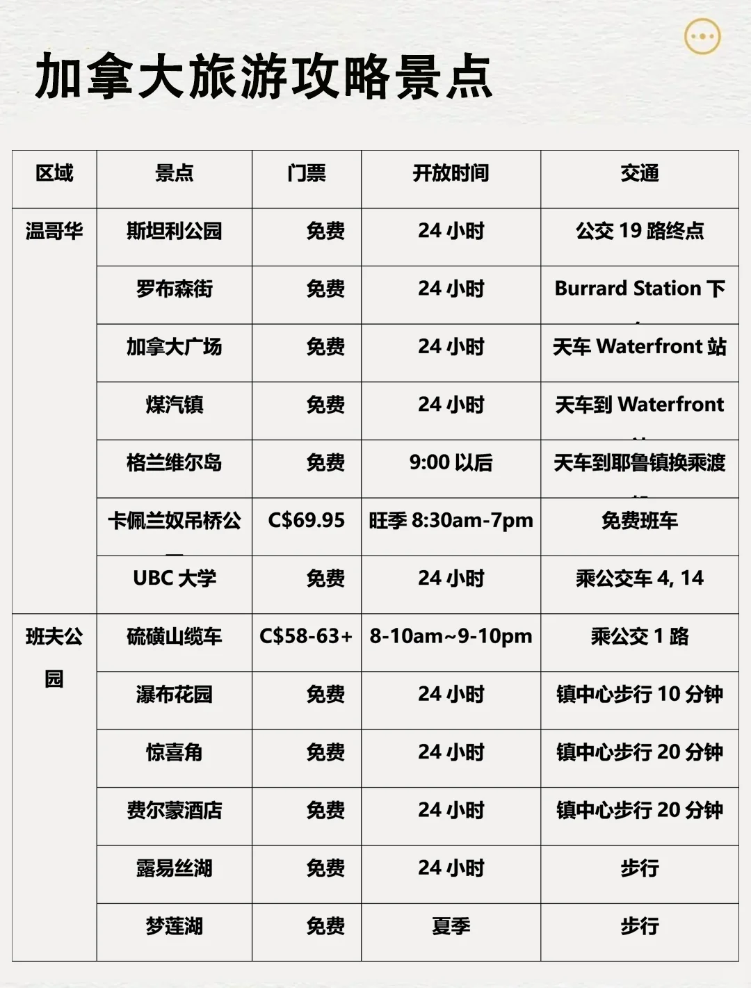 加拿大CA旅游的宝藏攻略，看这一篇就够了