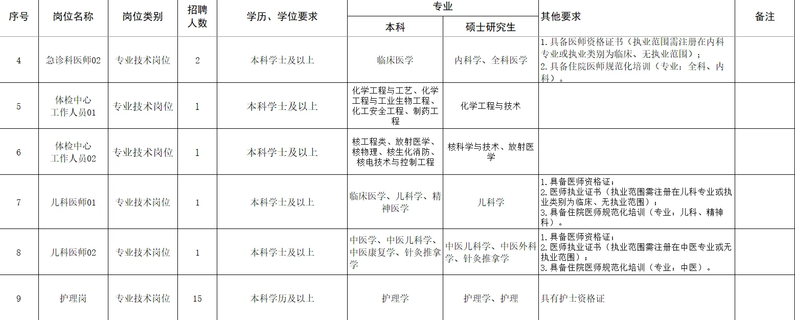 贵州省医院招聘编编外人员