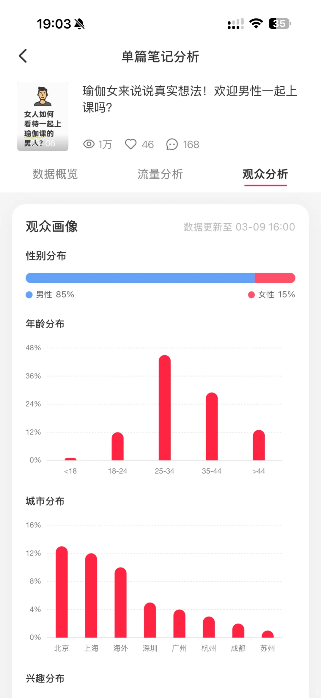 瑜伽女怎么都沉默啦？点赞就算作支持！