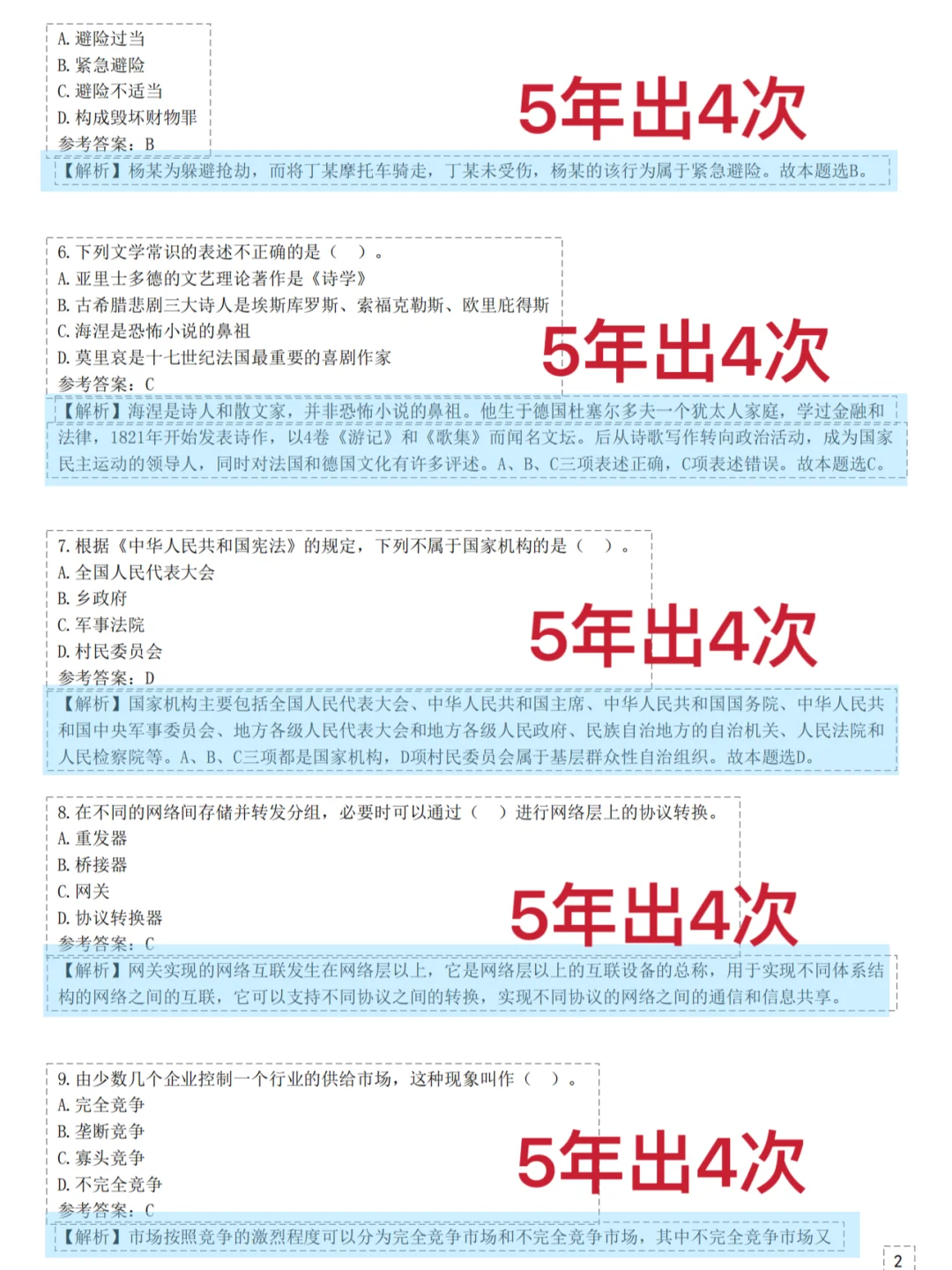 3.1银川兴庆区社区工作者，考试重复率92%