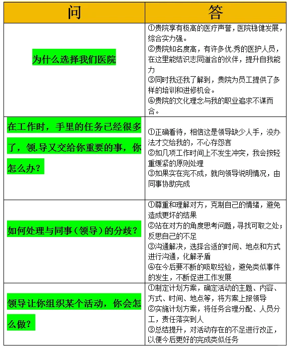 医院面了个傻白甜女生，真给我整笑了！