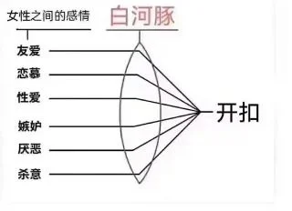 会对女心疼和想庇护但完全不想开抠是姛吗
