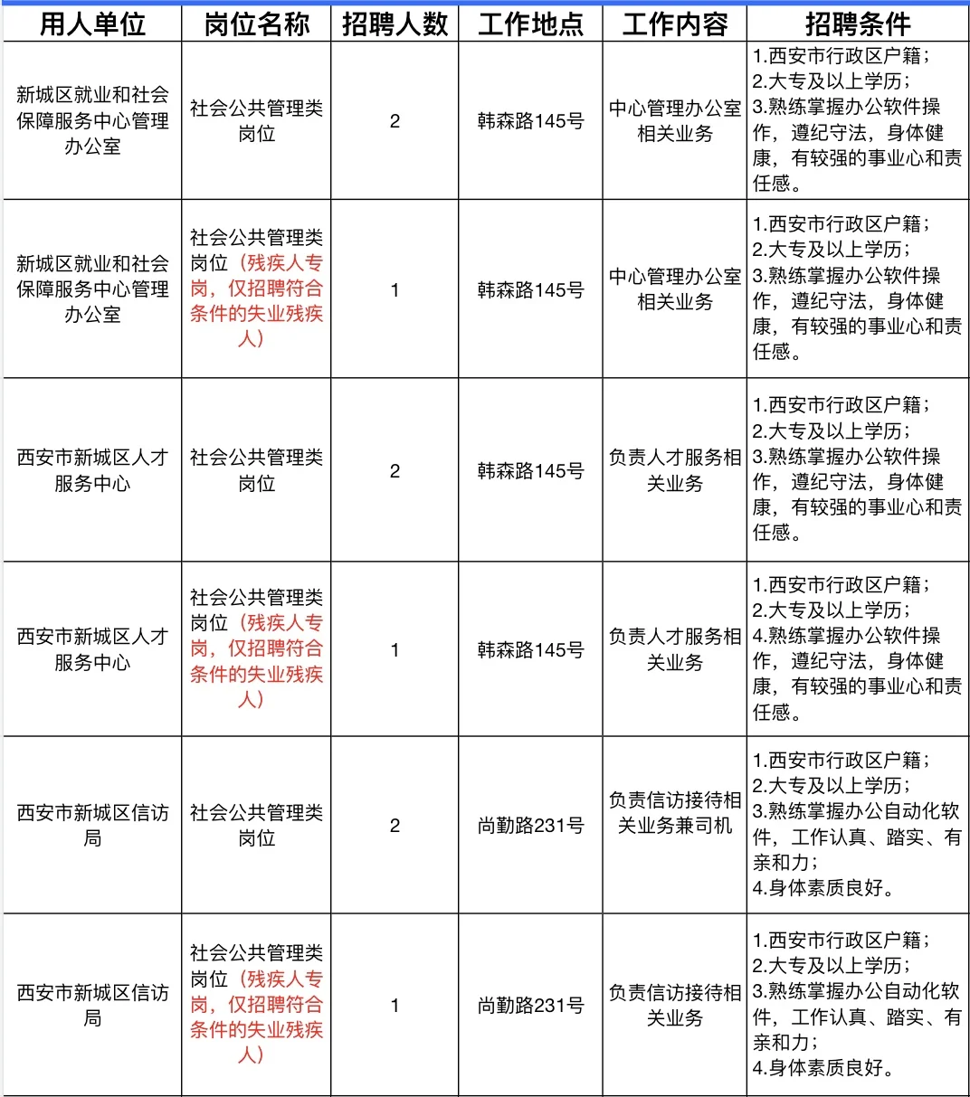 西安市新城区人民政府2025年招聘公告