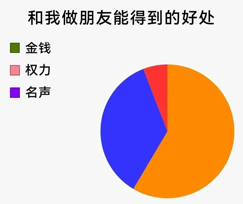 投放一些与时俱进的mene图