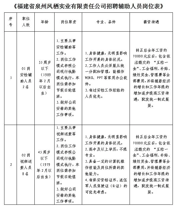 泉州监狱招聘17人，有五险一金！仅面试！