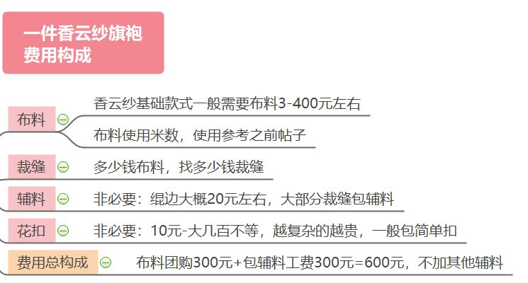 600元以内定制香云纱旗袍攻略