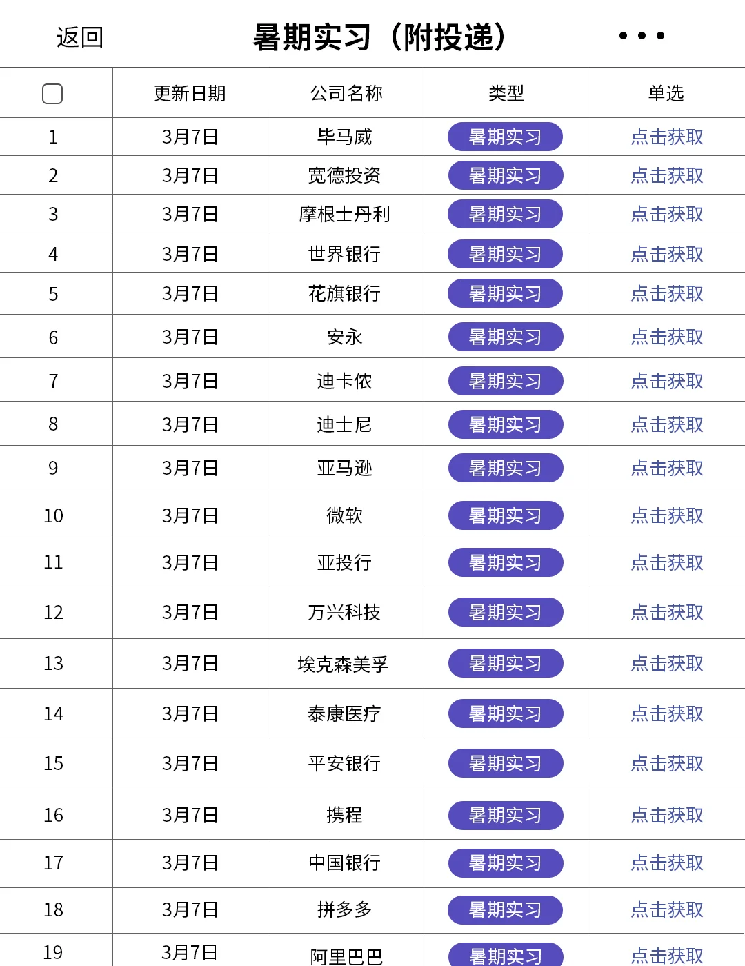 3.9 这周暑期实习突然开疯了，投不完！