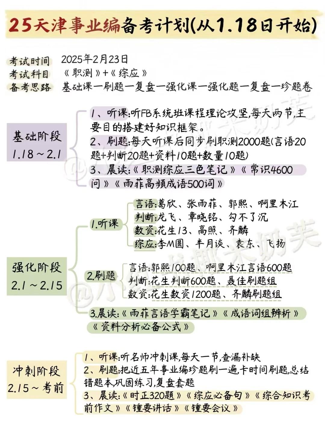 天津事业编过来人的经验！别走弯路！