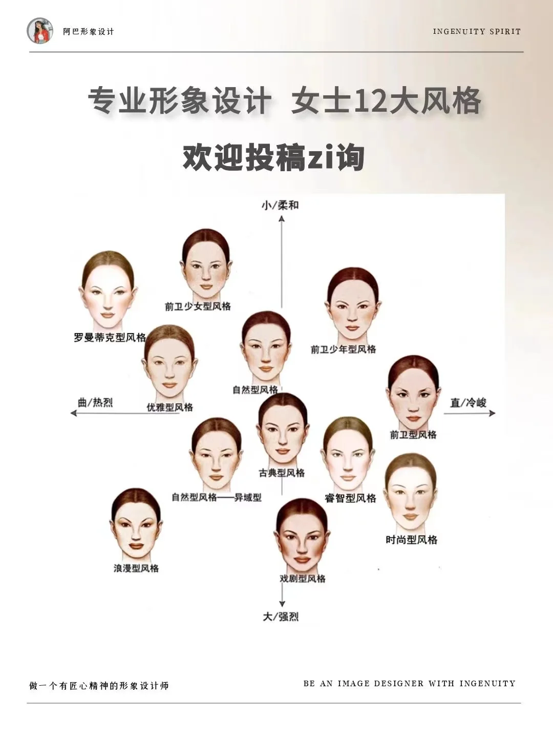 素人改造，抓准穿搭风格