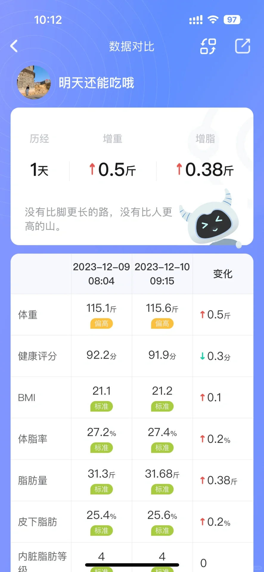 记录卡路里减肥Day20-115.6斤