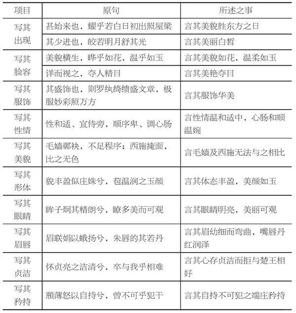 古人对美人的审美（先秦）