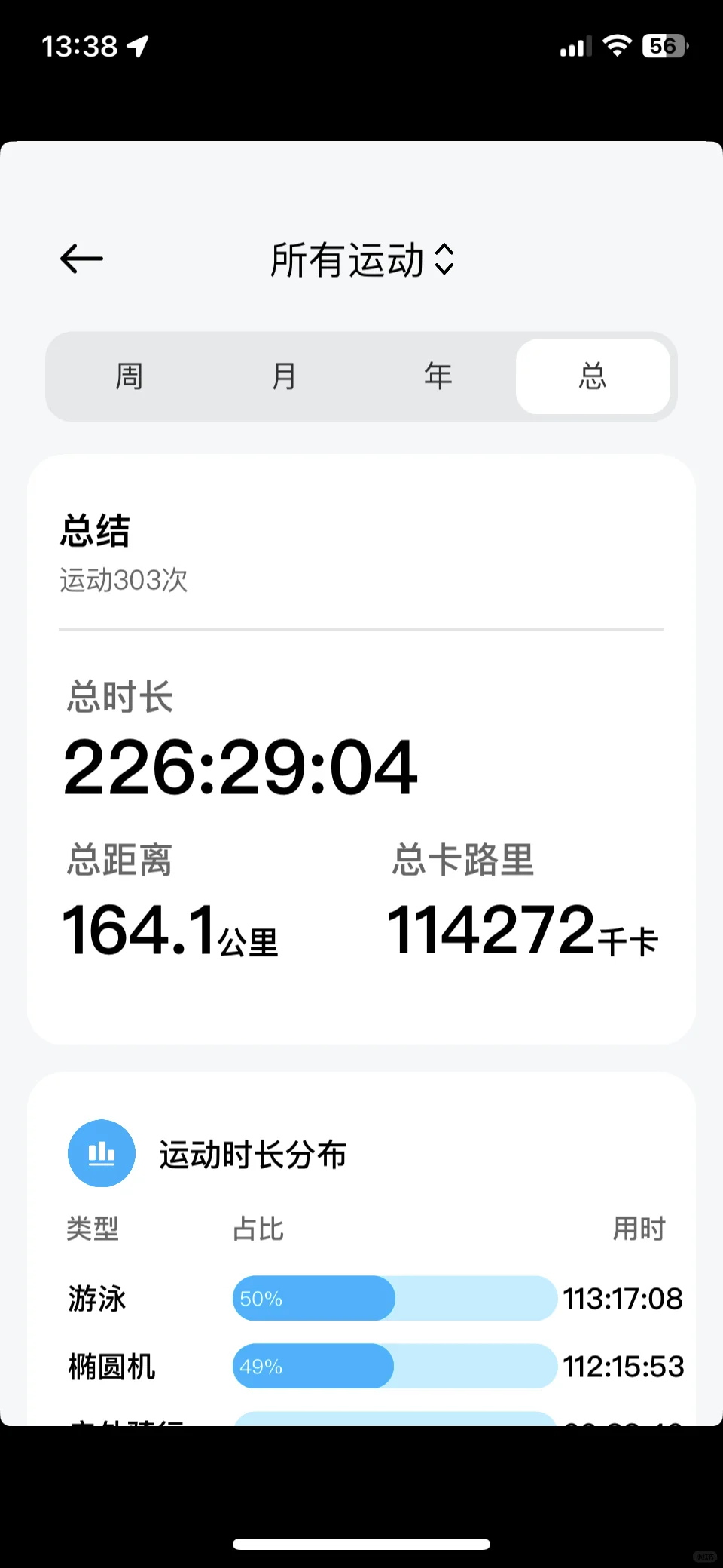 我的热量年度总结