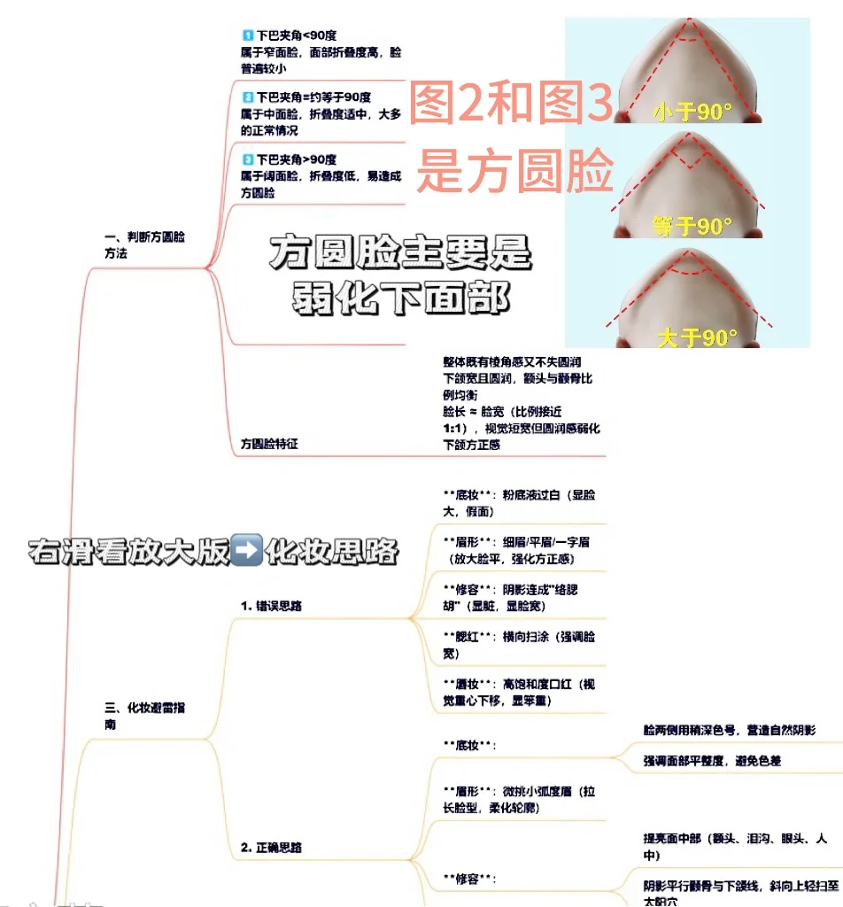 阔面方圆脸全方位变美！（纯享版）