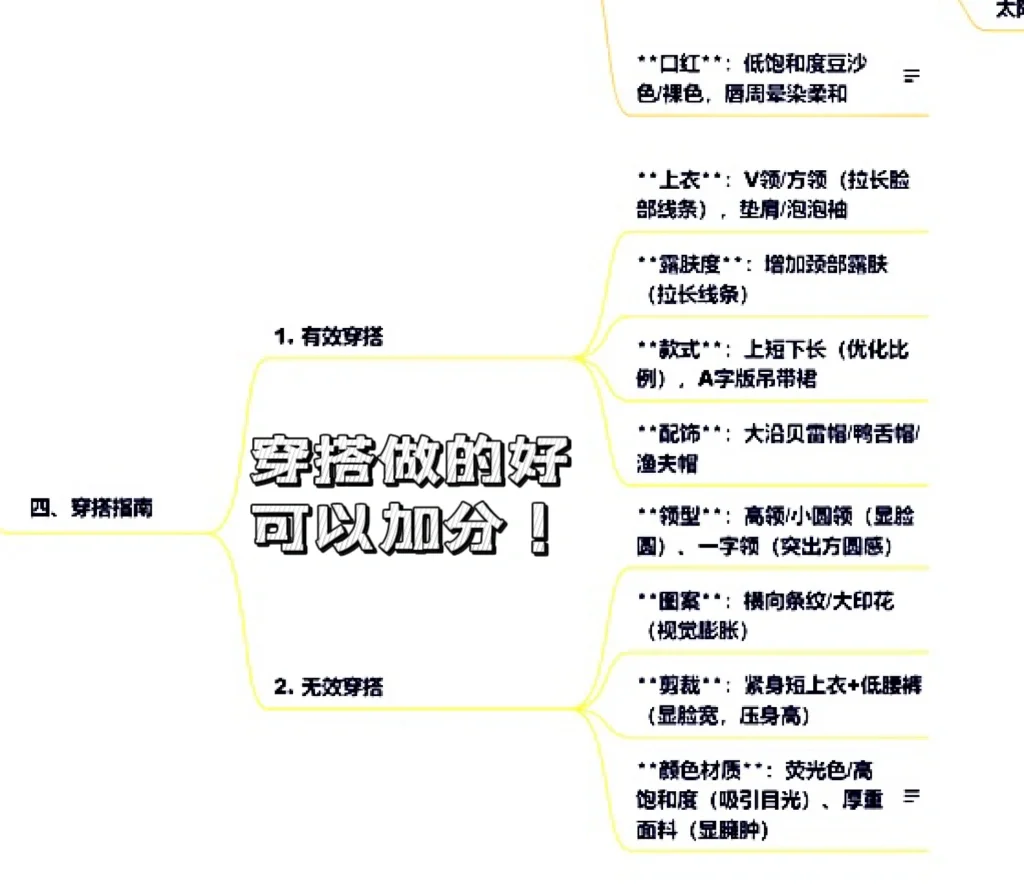 阔面方圆脸全方位变美！（纯享版）