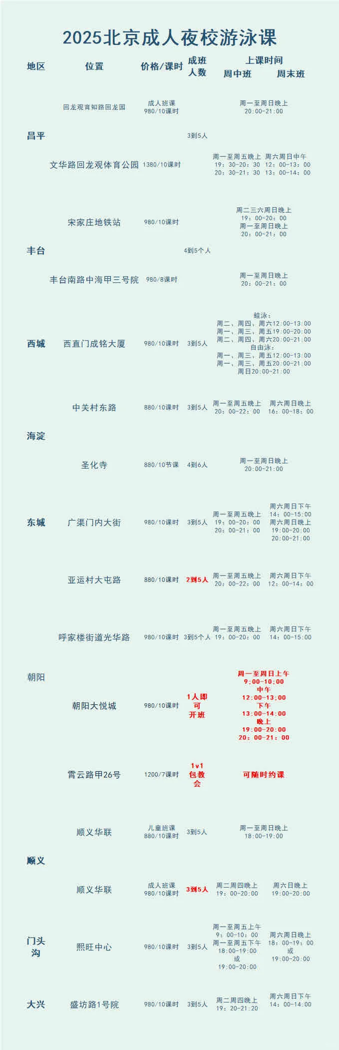 贫穷女大学会游泳只需要10课时？