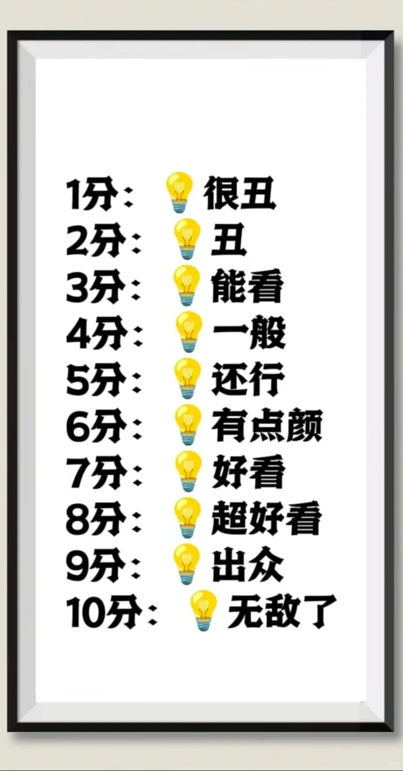 颜值打分（严格版），玻璃心勿扰！！关注优先哦