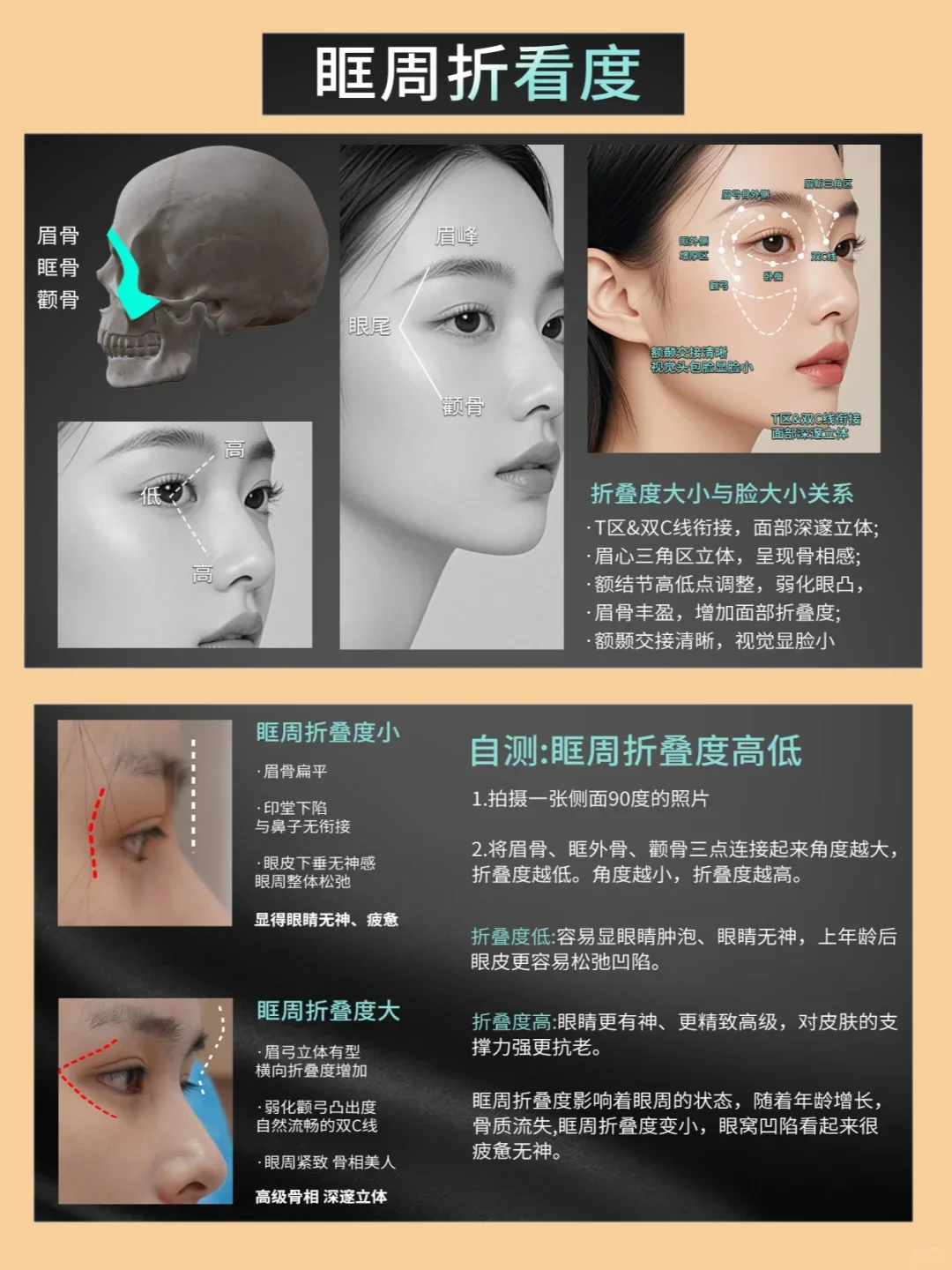 脸型不上镜:竟然是因为忽略这些骨点位