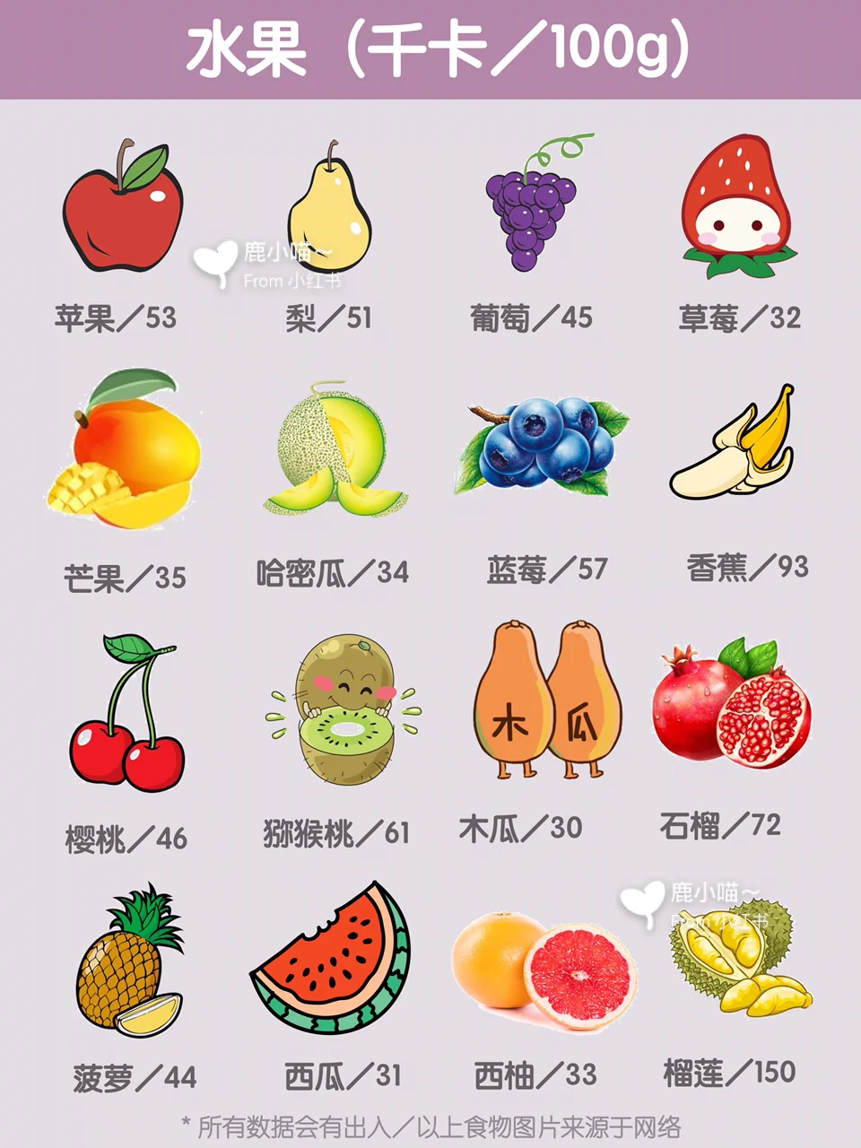 想要好身材️你需要懂得卡路里热量知识️