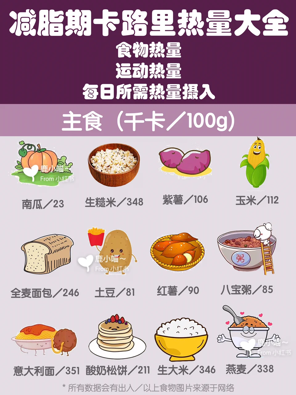 想要好身材️你需要懂得卡路里热量知识️