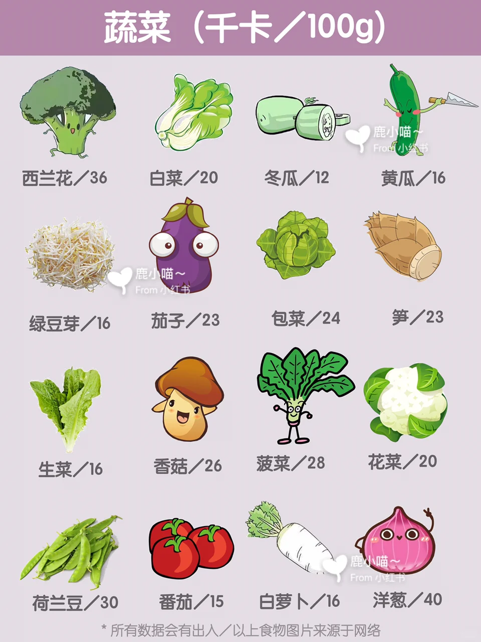 想要好身材️你需要懂得卡路里热量知识️