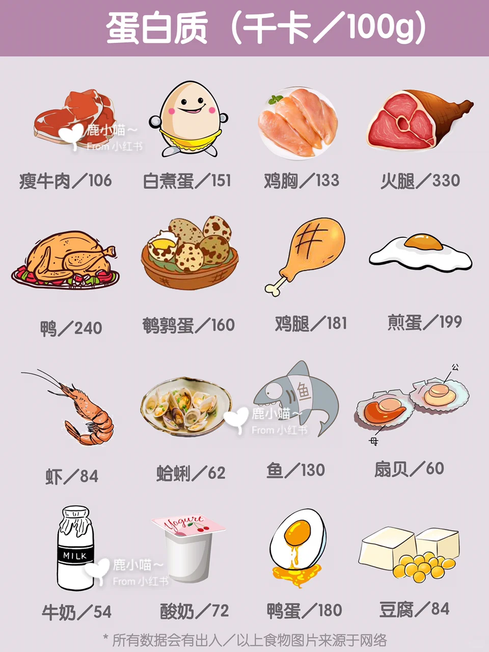 想要好身材️你需要懂得卡路里热量知识️