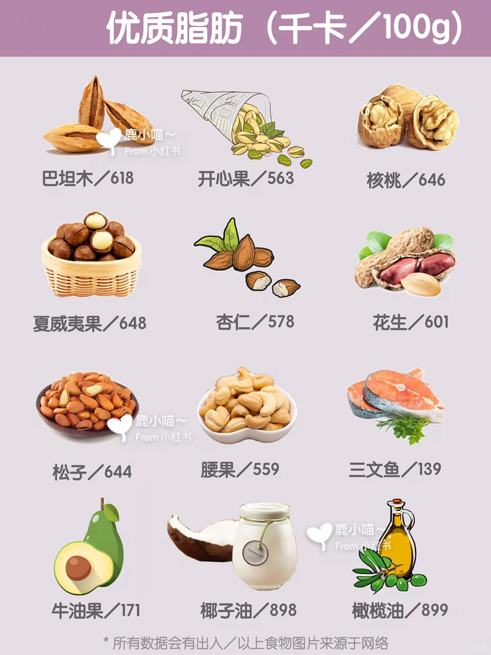 想要好身材️你需要懂得卡路里热量知识️