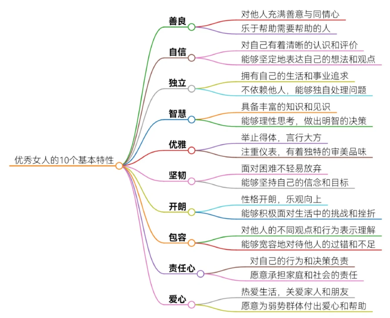 👑优秀女人的10大魅力法宝，你拥有几个？
