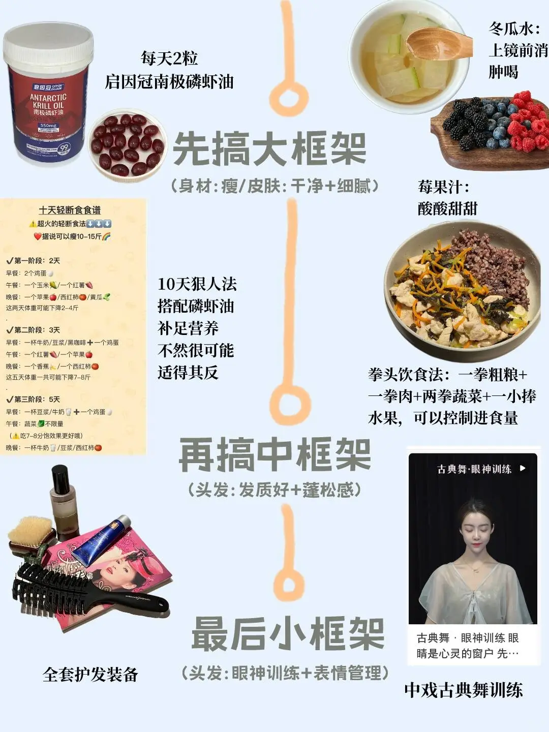 你可以永远相信艺术生的上镜秘诀(干货版)