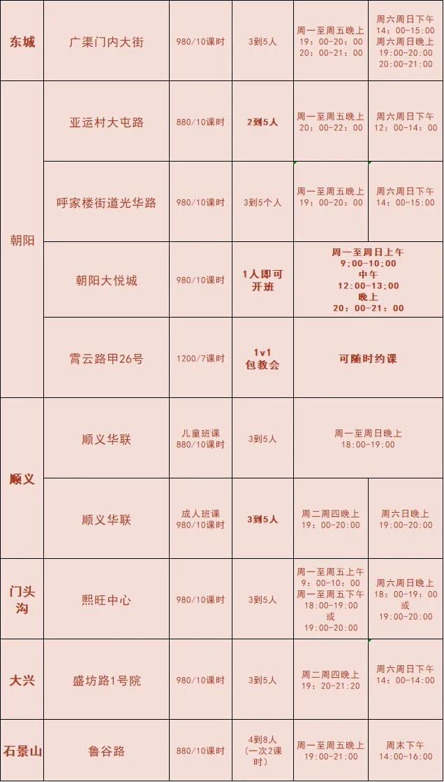 北京贫穷女大980元学游泳全记录姐妹们！