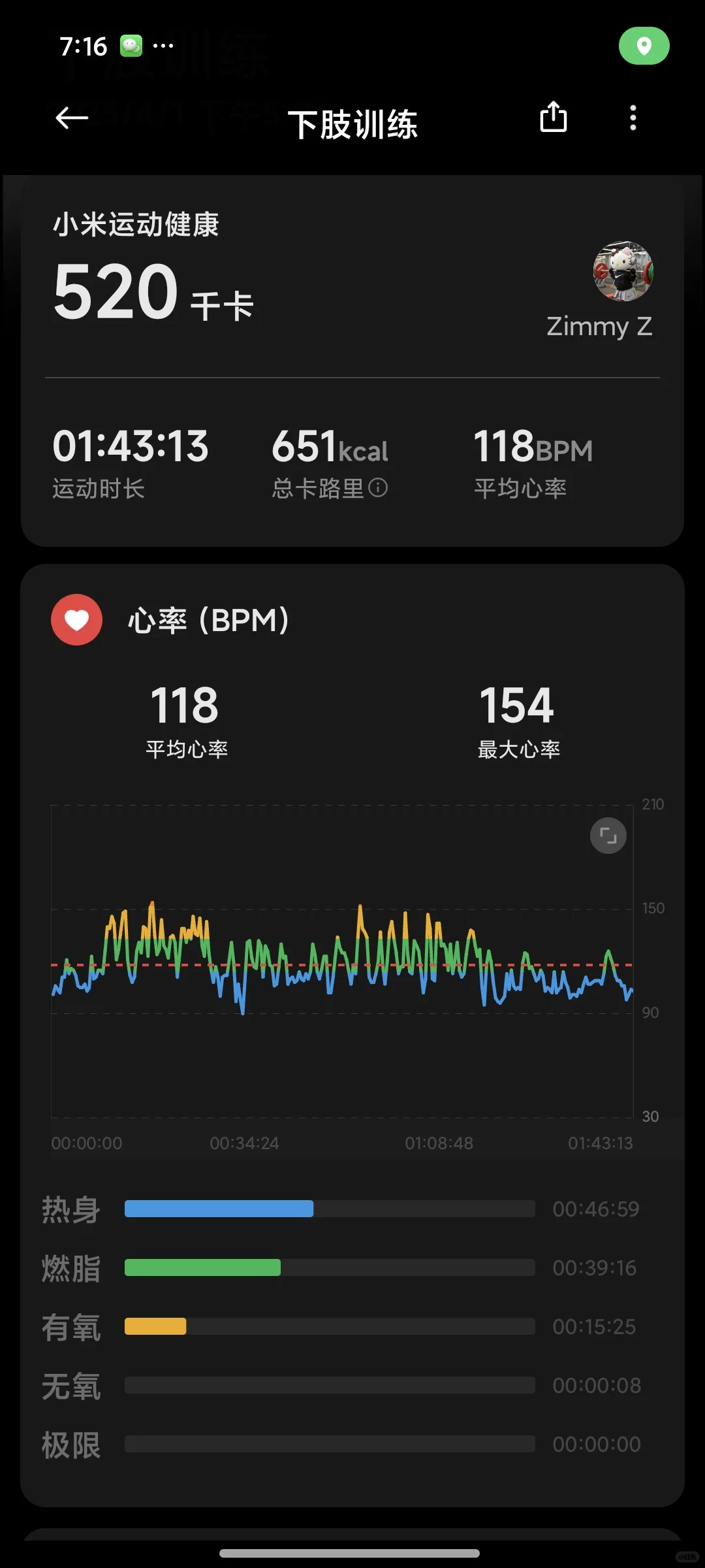 健身屌丝女的练臀日常