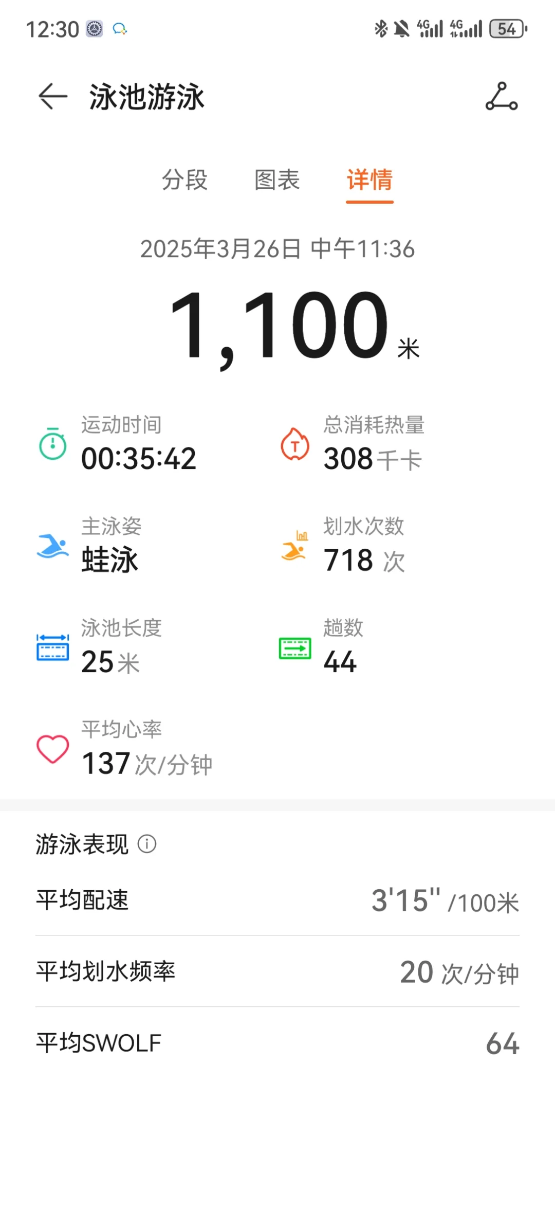 这在游泳中是什么水平呢