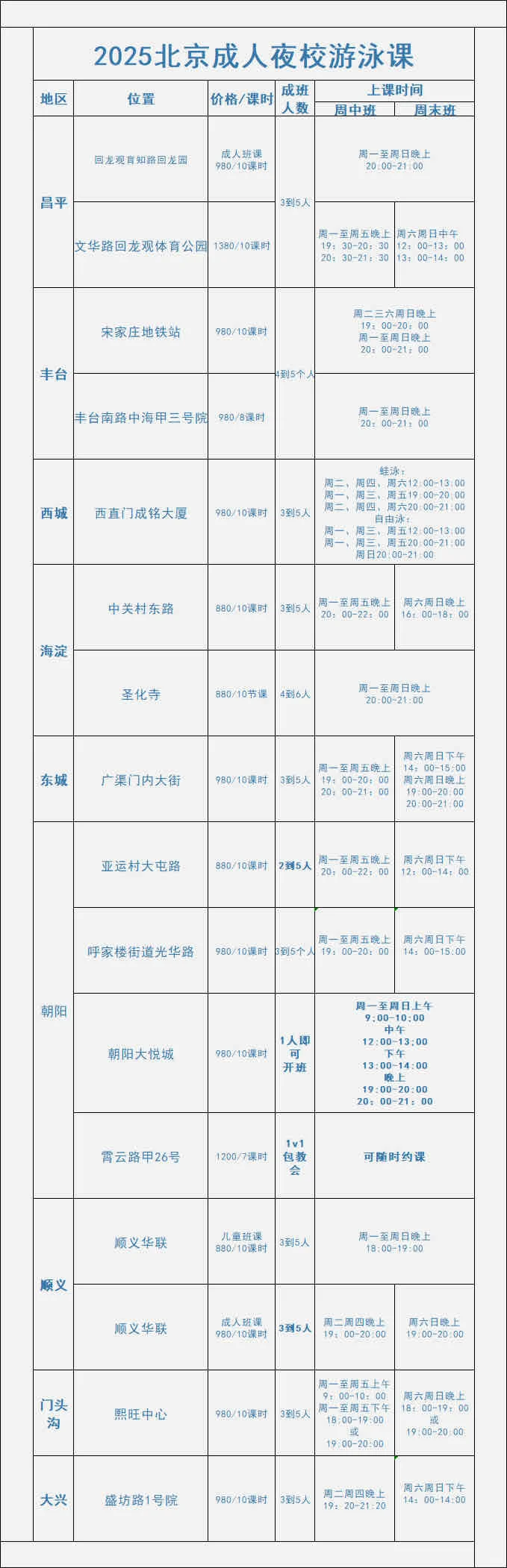 贫穷女大学会游泳只需要10课时？姐妹们