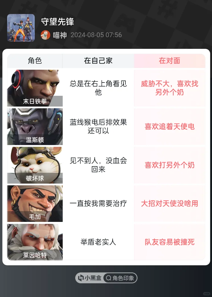 【天使视角下对其他英雄看法】超喜欢填表