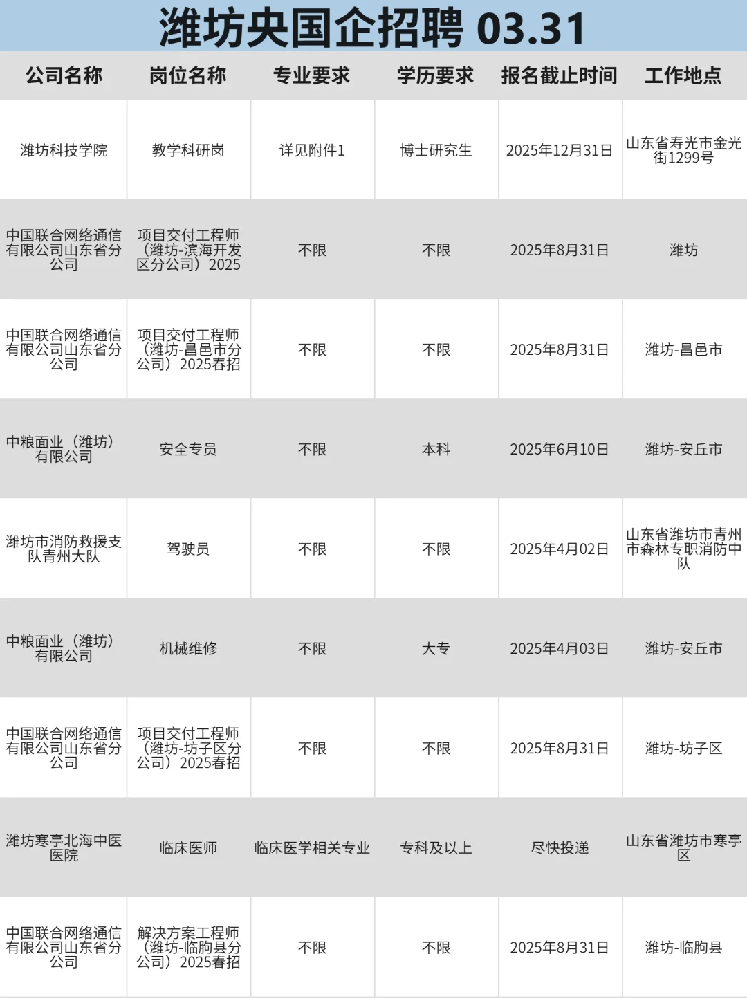 3月31|投不完，潍坊国企招聘根本投不完