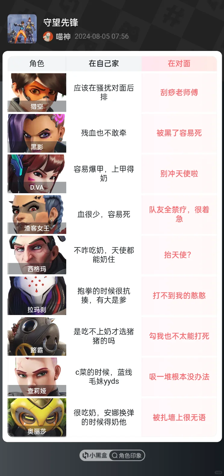 【天使视角下对其他英雄看法】超喜欢填表